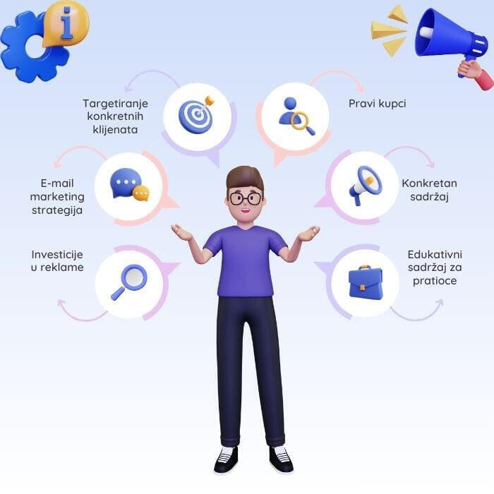 Branding & Web Design